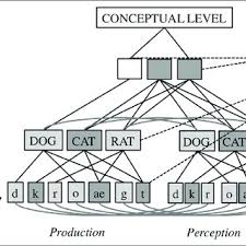 2014 unit 4 congruent triangles answer key gina wilson 2014 unit 4 congruent. Pdf Towards A New Model Of Verbal Monitoring