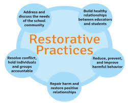 What Teachers Need To Know About Restorative Justice Weareteachers