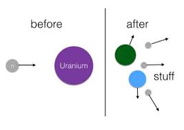 Wind is a renewable source of generating energy. Nuclear Fission Works Fine But Not Fusion Here S Why Wired