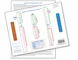 Image result for ABG Interpretation