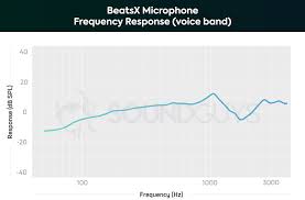 Beatsx Review Still Not A Bad Pair Of Buds Soundguys
