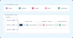 Image result for Observability of Kafka