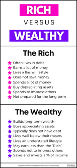 Image result for rich vs wealth