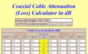 Lmr Cable Chart Coax Loss Chart