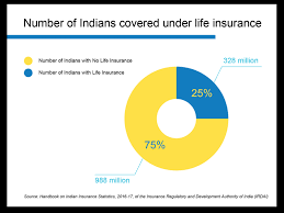 There are also universal life insurance plans that differ from the 2. Importance Of Insurance Especially During A Pandemic The Economic Times