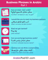 Cornucopia pronunciation in indian english. Arabic Translation Archives Arabicpod101 Com Blog