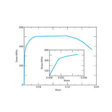 The Figure Below Shows The Tensile Engineering Stress Strain