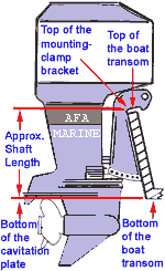 Long Shaft Outboards And Short Shaft Outboard Motors