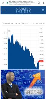 Lll➤ aktueller realtimekurs der tesla aktie (a1cx3t/us88160r1014) ✔ chart, nachrichten, analysen, fundamentaldaten jetzt einfach bei ariva.de ansehen. 25 Best Price Charting Memes Intraday Memes Last Memes Not Memes