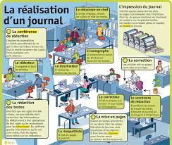 La majorité des incendies maîtrisés en algérie, la population sous le choc. La Realisation D Un Journal Le Petit Quotidien Le Seul Journal D Actualite Pour Les Enfants De 6 10 Ans