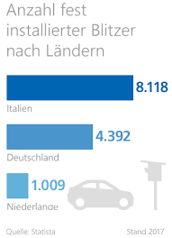 Die eltern sollten ihr kind nicht dazu zwingen den führerschein zu machen (positiv bestärken ja, zwingen nein) und der künftige. Wie Mache Und Bezahle Ich Den Fuhrerschein Volksbank Raiffeisenbank