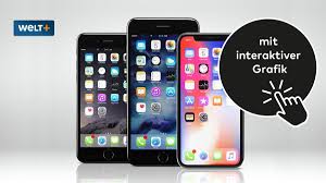 On january 11, 2021, the iphone 6 and 6 plus received an update. Iphone So Schnell Wird Der Preis Fur Die Neuen Apple Smartphones Sinken Welt