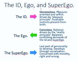 Psychoanalysis Basics Id Ego Superego Colleges For