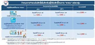 ยิ่งยื่น ทบทวนสิทธิเราชนะ ช้า ยิ่งมีโอกาสได้เงินช้า เช็คไทม์ไลน์ ทบทวนสิทธิ เราชนะ ภายในวันที่ 8 ก.พ. Lndaghcmobieqm