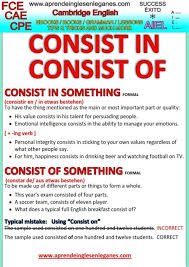 What Is The Difference In Meaning Between The Phrasal Verbs Consist In And Consist Of English Grammar Teaching English Grammar Learn English Grammar