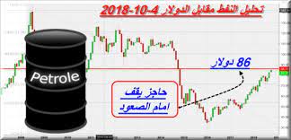 ووزير الطاقة السعودي يدعو للحذر. Ø§Ø³Ø¹Ø§Ø± Ø§Ù„Ù†ÙØ· Ø§Ù„ÙŠÙˆÙ… Ø¨Ø±Ù†Øª Archives Ù…ÙˆÙ‚Ø¹ Ø§Ù„Ø§Ø³Ø¹Ø§Ø± Ø§Ù„ÙŠÙˆÙ…