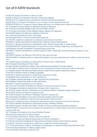 D965 npn general purpose transistor components datasheet pdf data sheet. Pdf List Of D Astm Standards Bahadur Ali Academia Edu