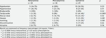 Changes Related To Maternal Sympathetic Block And Side