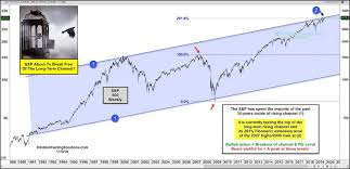 can the s p 500 index break free of this long term rising