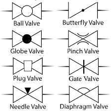 Basic Butterfly Valve Symbol