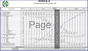 Membuat jadwal pekerjaan, terutama dengan sistem shift terdengar cukup merepotkan. Download Contoh File Kurva S Microsoft Office Excel Ilmusipil Com
