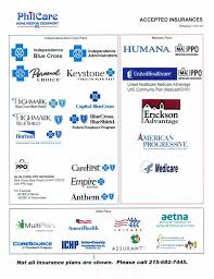 Aetna Better Health Pa Picshealth