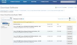 Installing Cisco Cloud Services Router Csr 1000v In Vmware Cyber Security Memo