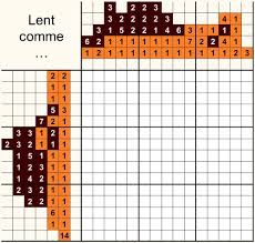 Jeux > logigramme à imprimer : Logimage