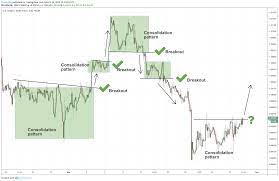 Once the trend has been confirmed, a key retracement signal will plot. The Best Forex Trading Strategies