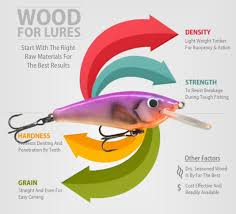Best Wood For Making Fishing Lures Lure Making Timber Guide Lure Making Diy Fishing Lures Fish
