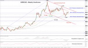 Usd Cad Outlook 2018 Long Term Upward Reversal Forex Eu