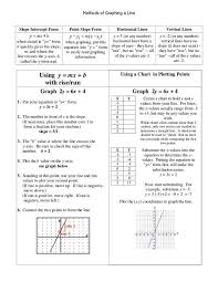 Slope Intercept Stars Worksheet Answers Math U003d Love Point Slope Form Foldable Teaching Slope Intercept Form Point Slope Form Point Slope