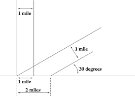 effect of sun angle on climate wikipedia