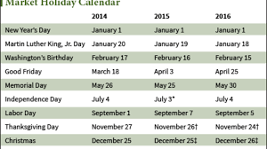 New York Stock Exchange Nyse Holiday Calendar 2014 2015 2016