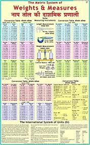 Buy Weight Measures Chart Book Online At Low Prices In