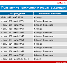 V Izraile Povysyat Pensionnyj Vozrast Zhenshin Shema Po Godam Rozhdeniya