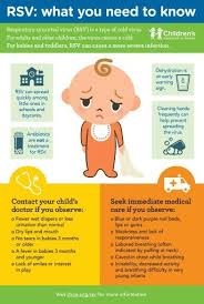 Rsv Micro Presentation Visual Aid Pediatric Nurse Practitioner Picu Nurse Pediatric Nursing