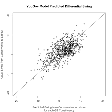 Uk Election The Day After Yougov
