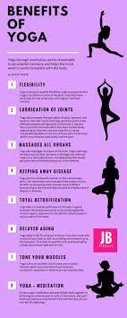 The therapeutic benefits of yoga and mindfulness meditation we live in a world today in which we are continuously looking for the new thing. Yoga For Beginners Benefits Of Yoga Yoga Benefits Meditation Yoga Poses Health Fitness All Fitness Leading Fitness Inspiration Magazine