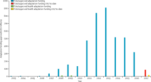 Caution in patients with renal insufficiency because elimination delayed, increasing anticoagulant effect. The Lancet Countdown On Health And Climate Change From 25 Years Of Inaction To A Global Transformation For Public Health The Lancet