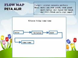 Fail ini boleh dimuat turun. Sekolah Kebangsaan Losong Peta I Think