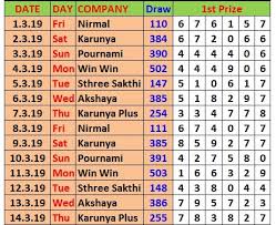 Kerala Lottery Charts Download Weekly Yearly Wise