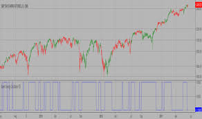 Gann Indicators And Signals Tradingview