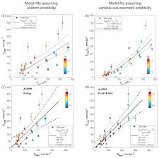 Program within @mayoclinicgradschool is currently accepting applications! Esurf Parameterization Of River Incision Models Requires Accounting For Environmental Heterogeneity Insights From The Tropical Andes