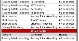 An Score At Will Dunk And Speedboost Swdigital