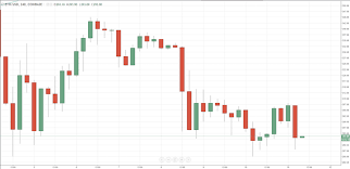 Rather, it's about why we can confer any value at all onto these digital arrivistes. Bitcoin Ethereum Prices Stabilize As Chinese Yuan Trade Continues