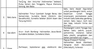 Tabel 3 1 ips kelas 8 halaman 139tolong jawab brainly co id. Mengerjakan Pr Keunggulan Dan Keterbatasan Antarruang Dalam Permintaan Penawaran Dan Teknologi