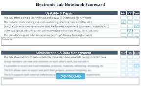 The text of the student lab procedure explains how to calculate the frequency: The Electronic Lab Notebook In 2020 A Comprehensive Guide