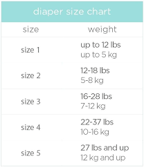 11 Disclosed Huggies Sizes Weight Chart