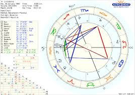 Vanity In The Natal Chart Lindaland